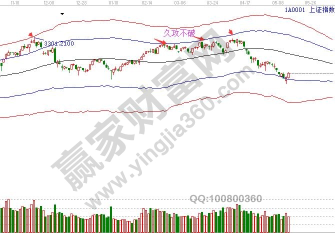 上证指数 极反通道图.jpg