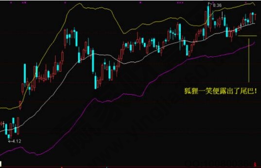 boll指标寻找狐狸尾巴.jpg