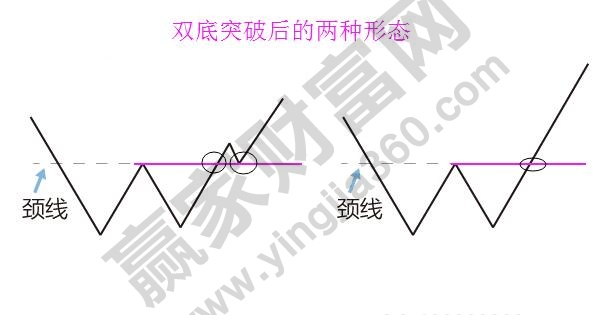 双底、W底、双重底4.jpg