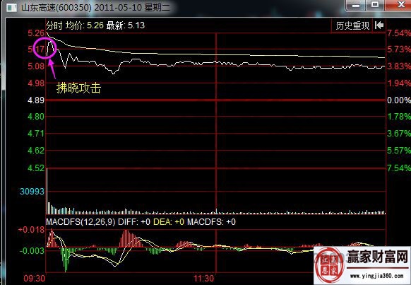 山东高速分时走势图.jpg