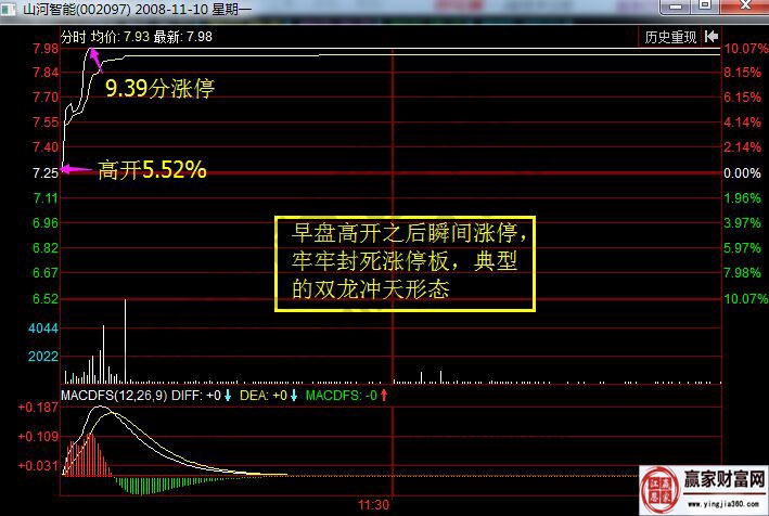 山河智能分时走势图.jpg