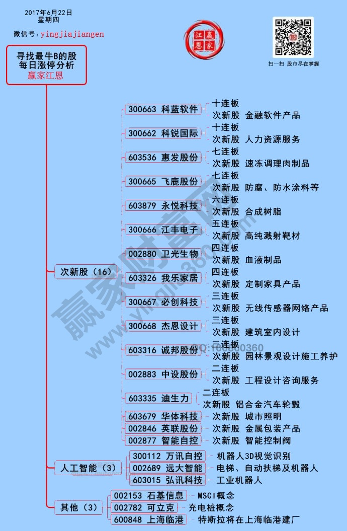 涨停揭秘图