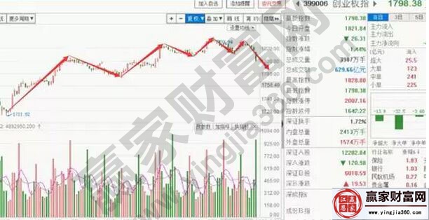 创业板指数走势图.jpg