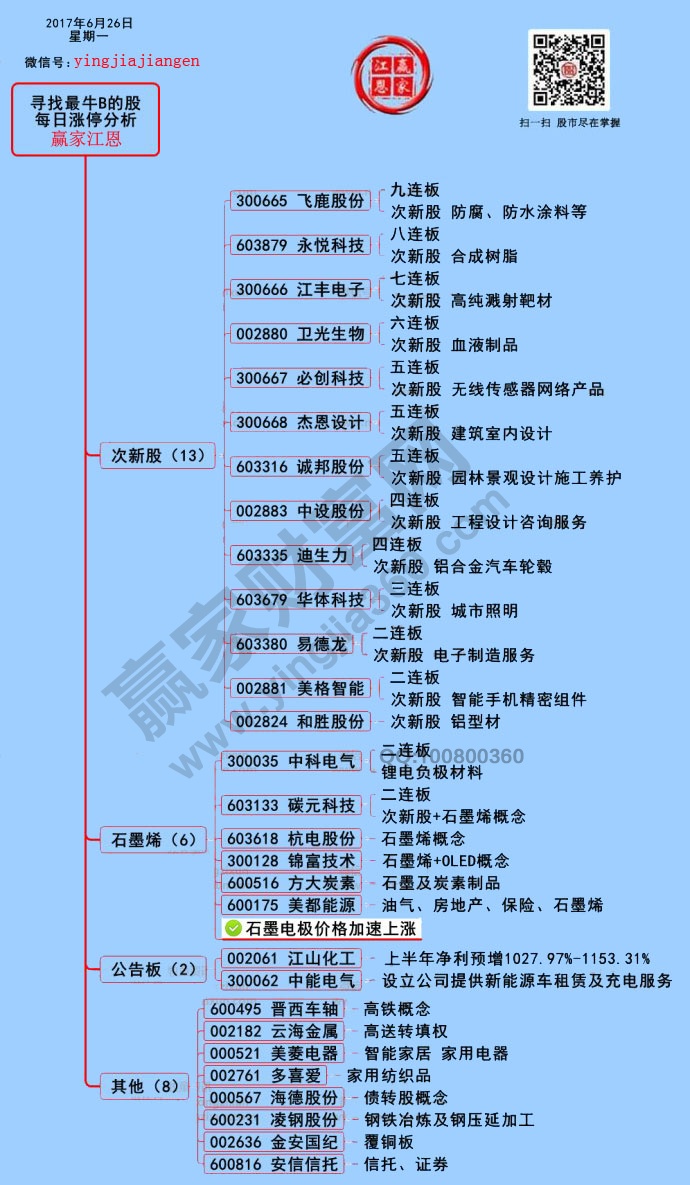 涨停揭秘图