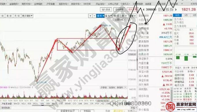 创业板指数走势图.jpg