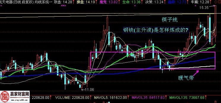 双头鹰形态的概述及图形解析