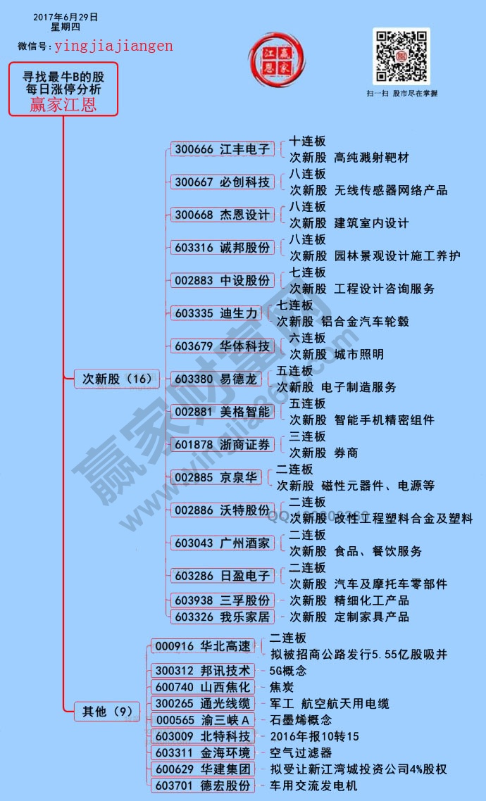 涨停揭秘图