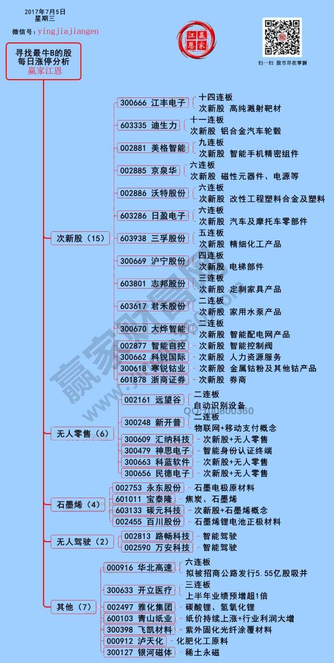 涨停揭秘图