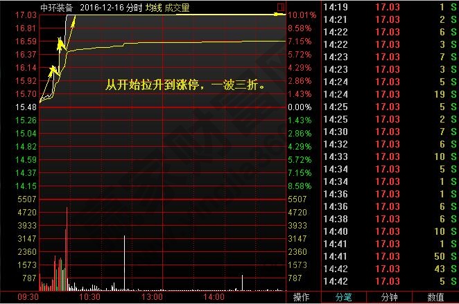 主力追踪之分时两浪选涨停金银河0.jpg