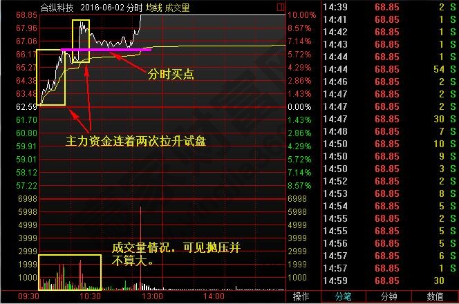 主力追踪之分时两浪选涨停合纵科技2..jpg