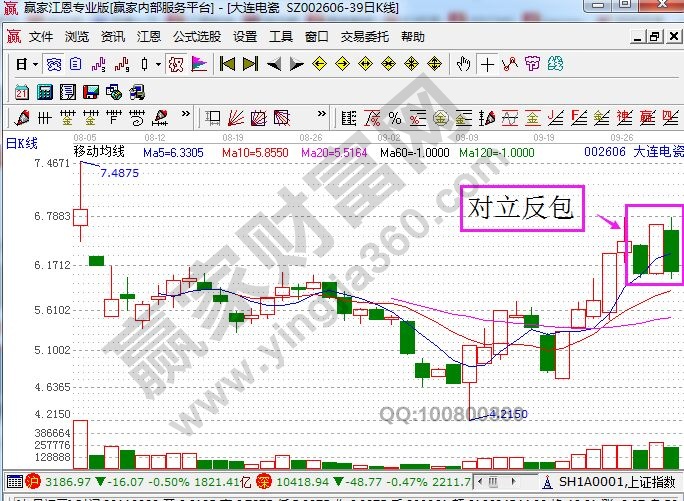 大连电磁日K线走势.jpg