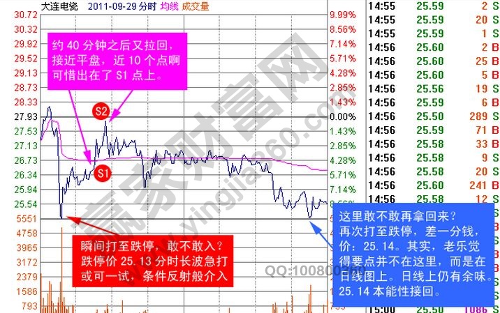 大连电磁分时走势图.jpg