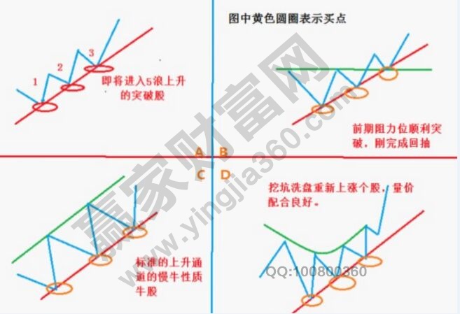 四种技术形态