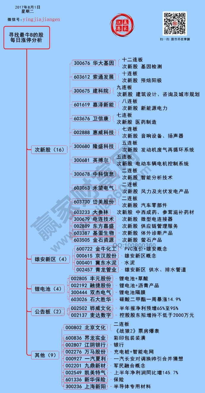 涨停揭秘图