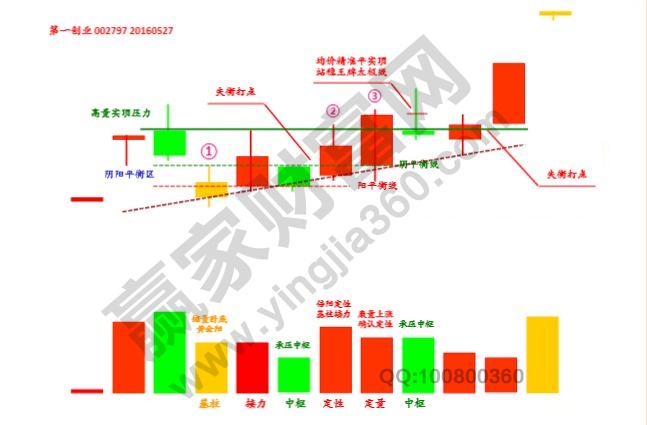 王牌柱实战案例.jpg