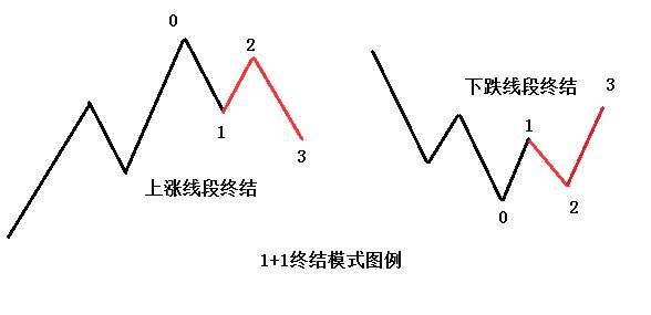 股票1+1模式.jpg