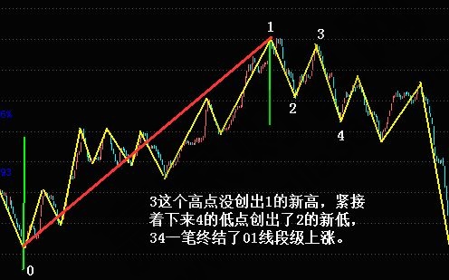 线段1+1模型实战图形.jpg