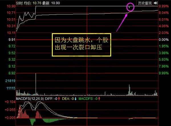 抚顺特钢分时走势图