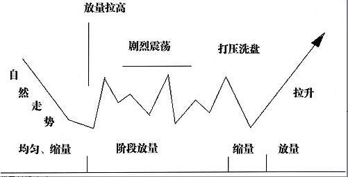 平底惊雷