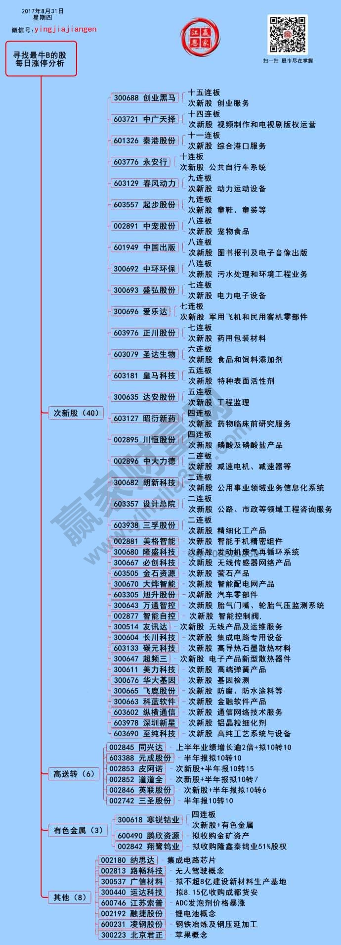 涨停揭秘图