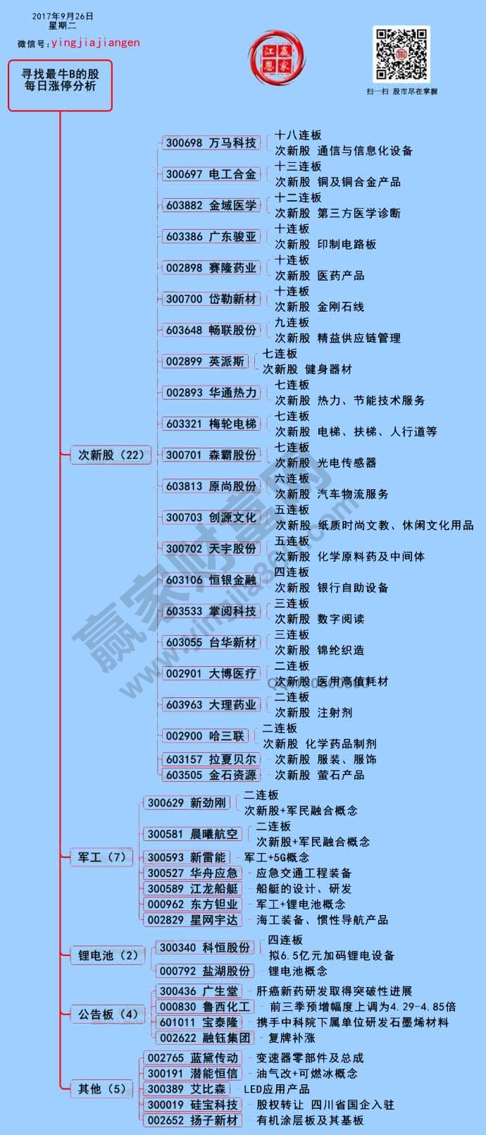 涨停板揭秘图