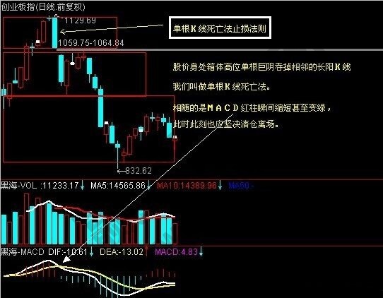 创业板指数走势图.jpg