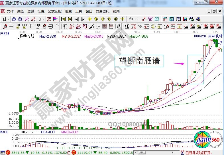 吉林化纤走势中的望断南雁谱.jpg