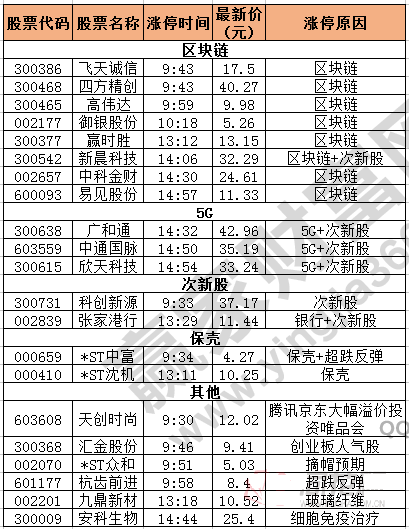 涨停揭秘图