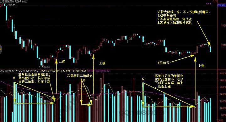 高量柱缩倍三角战法.jpg