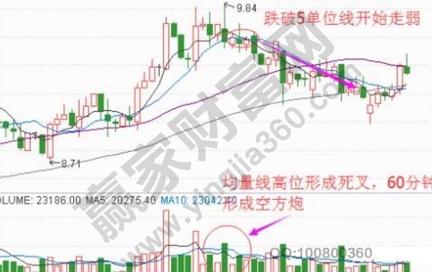 60分钟提前逃顶方法.jpg