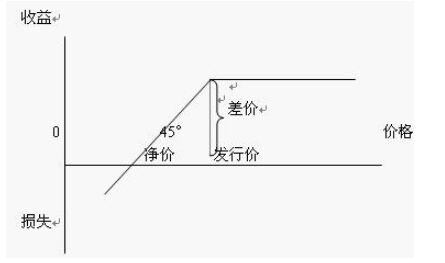 股票报销形式下的承销商盈亏情况.jpg