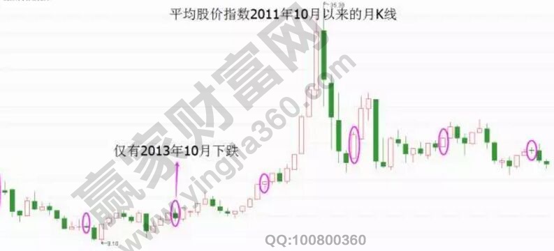 股价平均指数10月份的走势图2.jpg