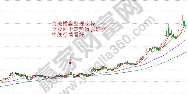 突破横盘走势.jpg