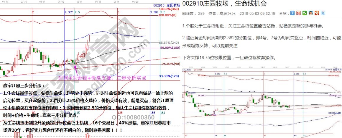 赢家三步分析法实战图形.jpg