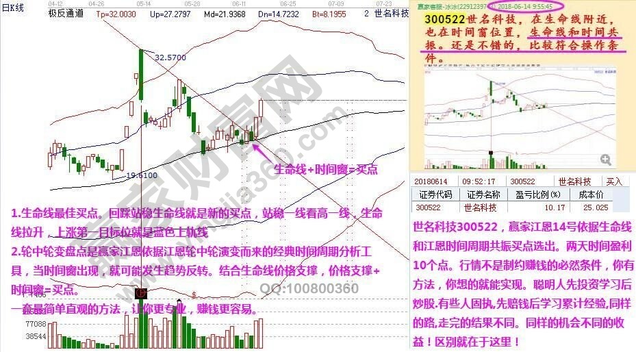 世名科技