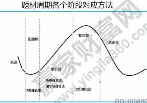 题材周期各个阶段对应方法 .jpg