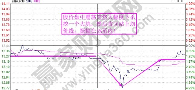 头肩底买入3.jpg