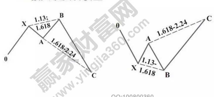 假突破反转模型.jpg