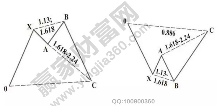 假突破反转模型3.jpg