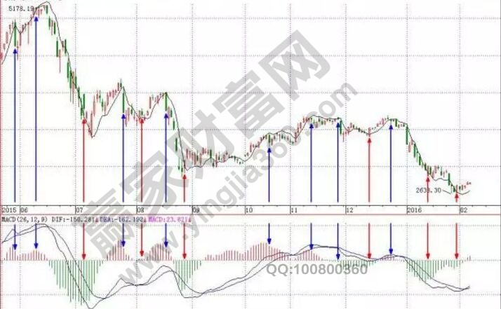 macd多空临界状态.jpg