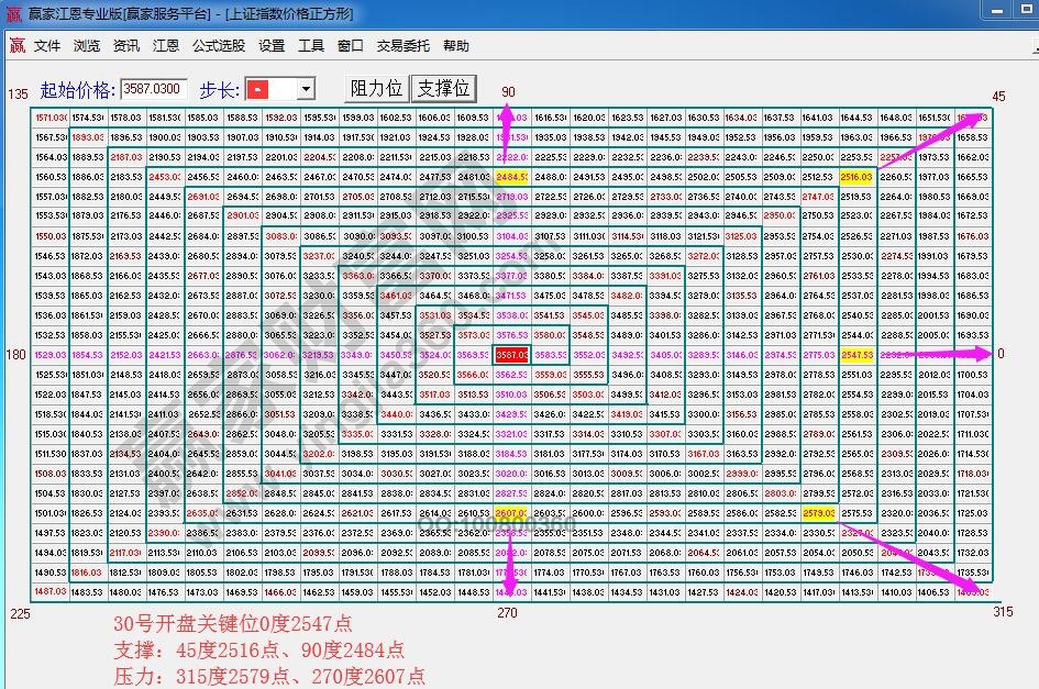 价格四方形