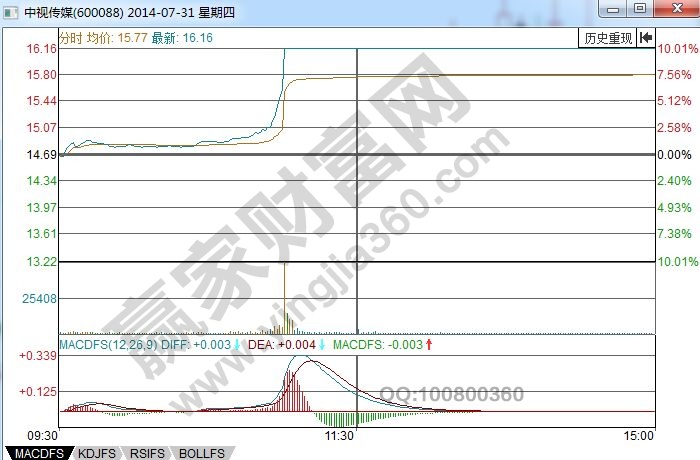 中视传媒分时走势图.jpg