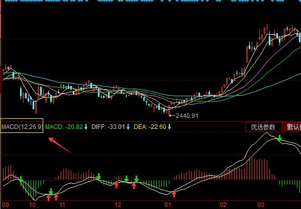 macd参数设置