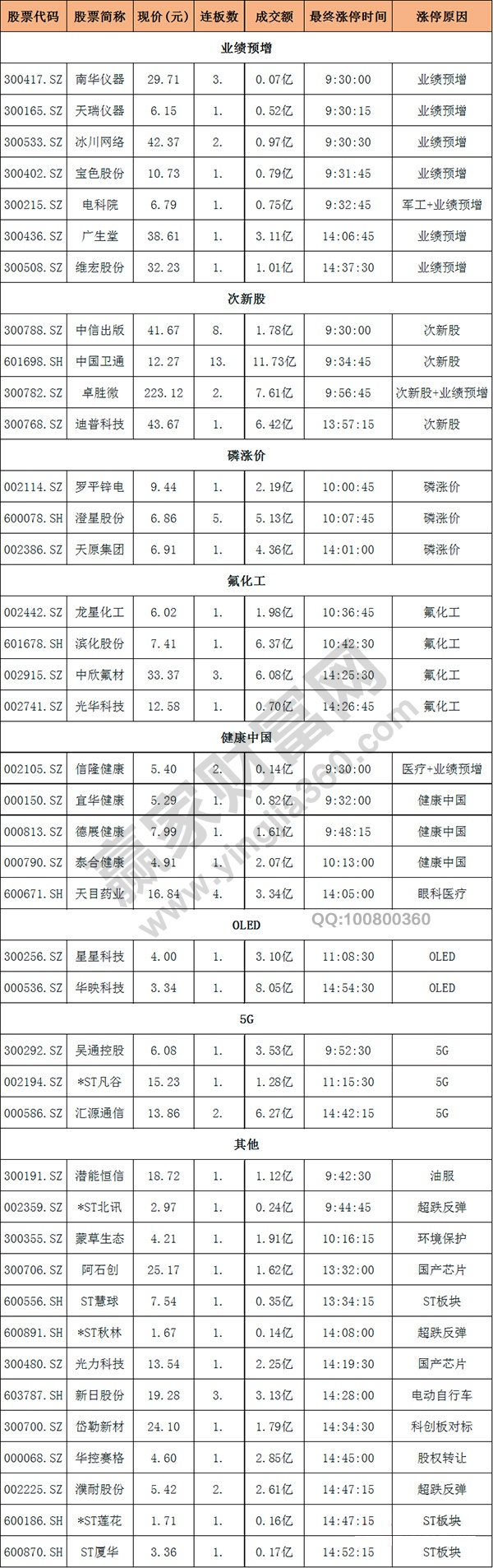 涨停股揭秘