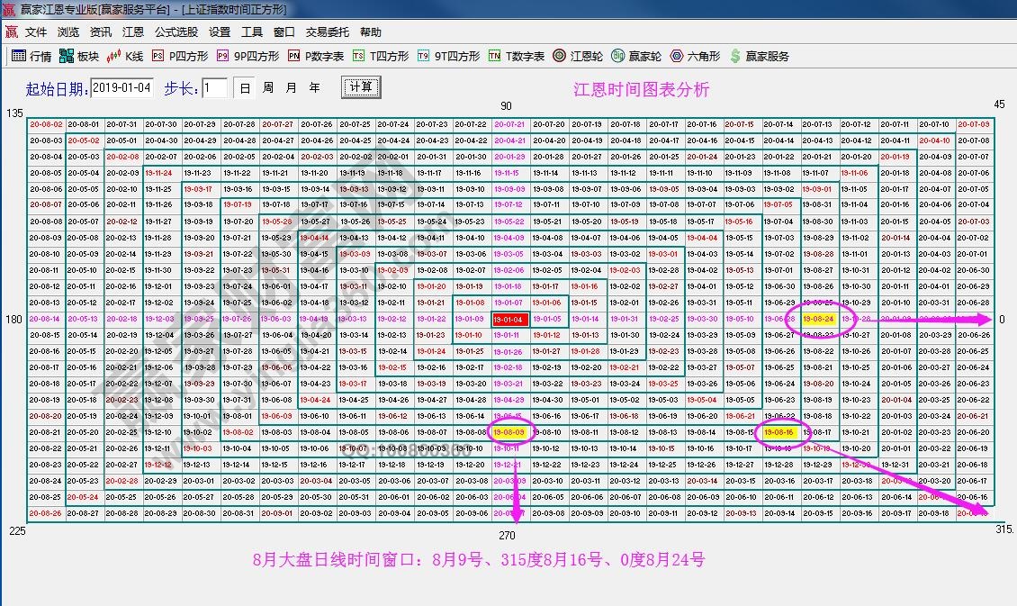 大盘时间窗口