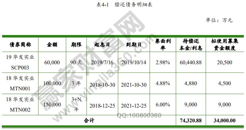 公司短期融资券