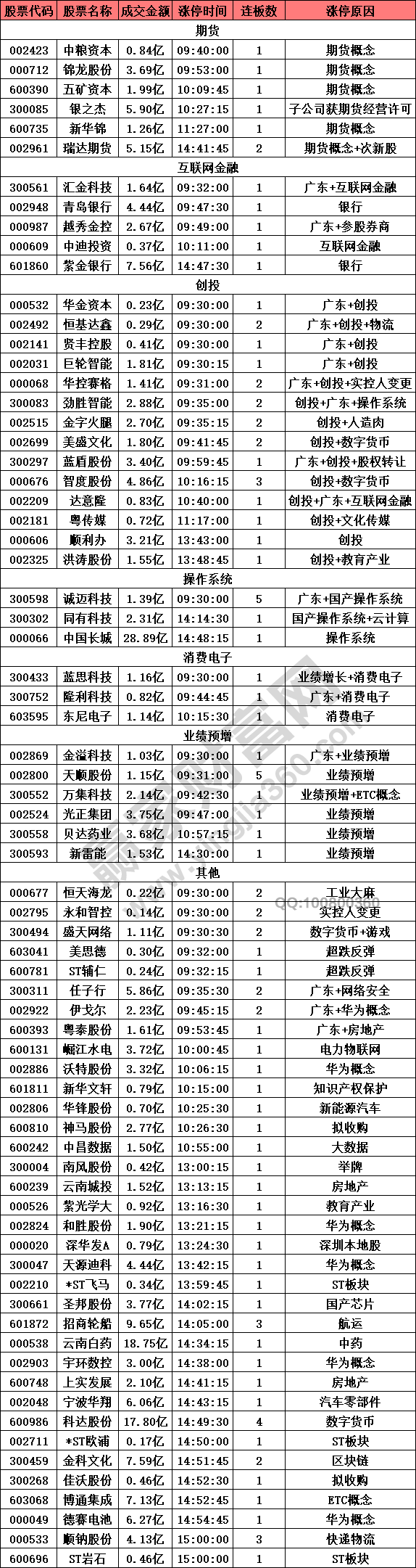 期货概念股表现