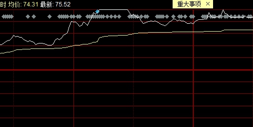 涨停没封住