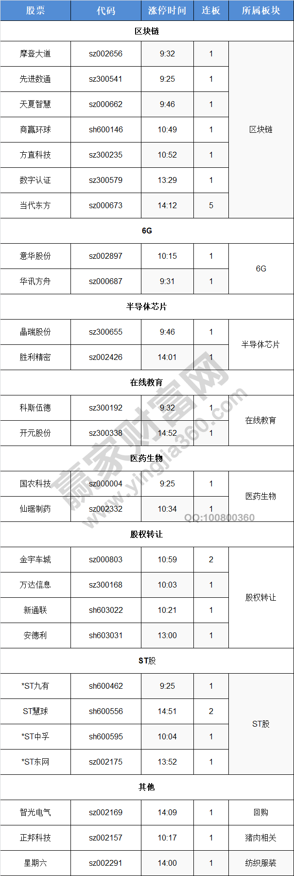 涨停揭秘个股