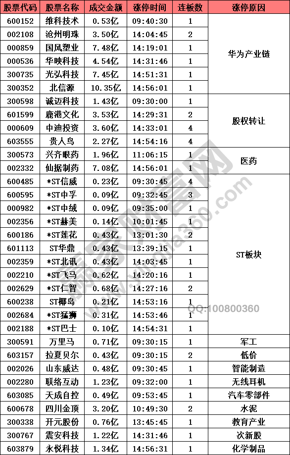 华为产业链概念股崛起